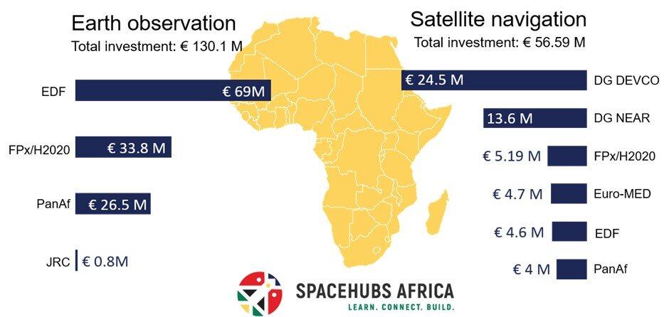The Europe - Africa connection in space - Part 2