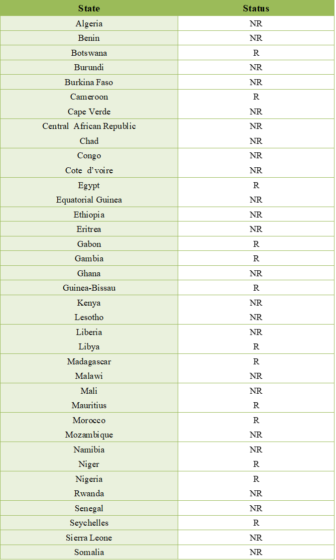  African signatories to the Rescue Agreement 